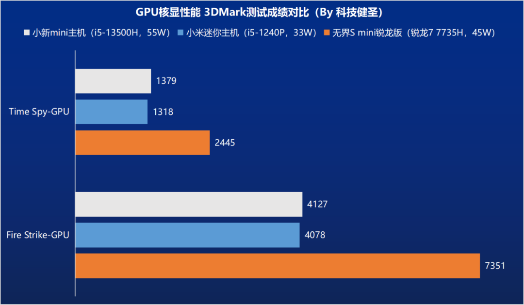 Unbounded S Ryzen Version Review: The Mini Host of Mechanical Revolution Still Dominates!