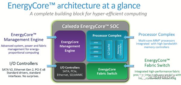 The Evolution of Arm Server Chips