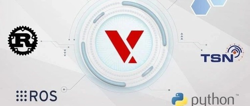 A One-Minute Journey through VxWorks