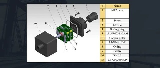 Understanding the System Architecture of Onboard Cameras in Autonomous Driving