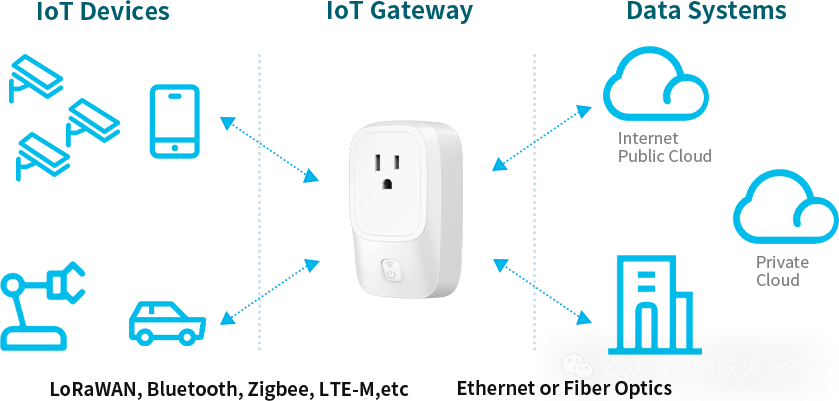 Introduction to IoT Gateways: A Comprehensive Guide