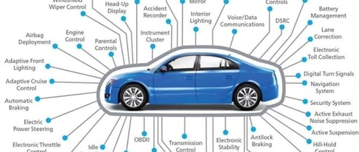 In-depth Analysis of Automotive Electronic Domain Control - Evolution of Central Control