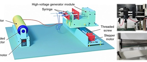 Green Solvent-Based PLA Bead-on-String Nanofibrous Membranes for Efficient Air Filtration