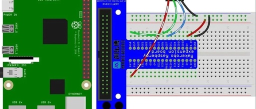 Getting Started with Raspberry Pi GPIO