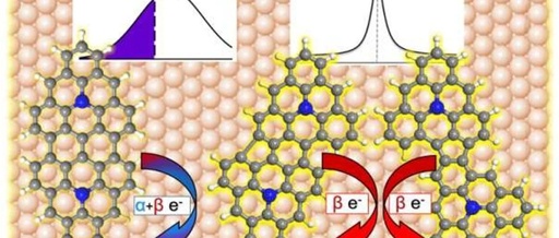 Emergence of π-Magnetism in Fused Aza-Triangulenes: Symmetry and Charge Transfer Effects