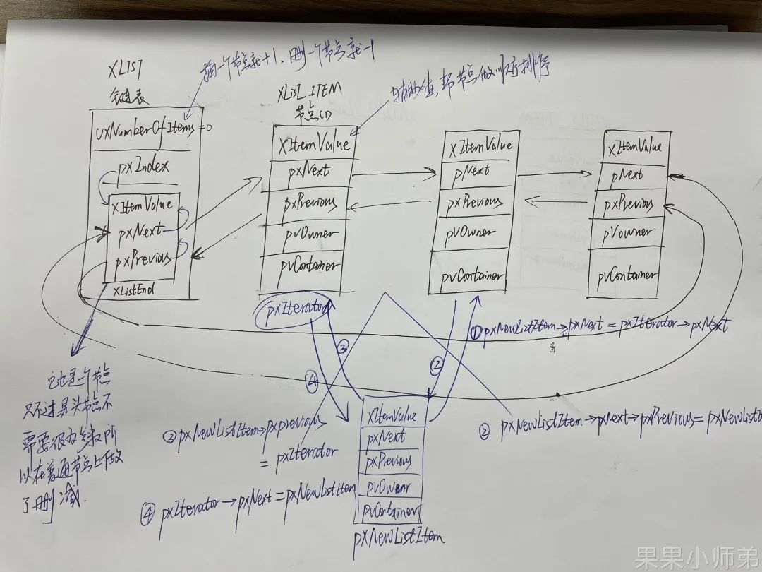 Getting Started with FreeRTOS: A Guide to Writing Doubly Linked Lists