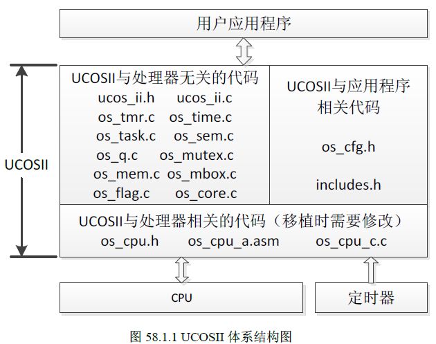 STM32 Microcontroller Learning Notes