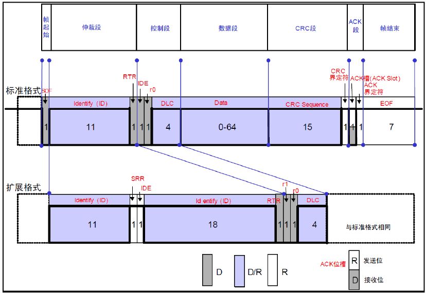 STM32 Microcontroller Learning Notes