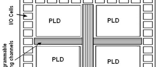 Understanding the Basic Structure of CPLD and FPGA