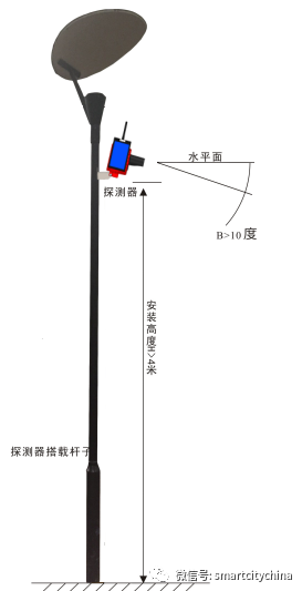 Application of IoT LORA Gateway in Smart Forest Fire Monitoring and Early Warning System