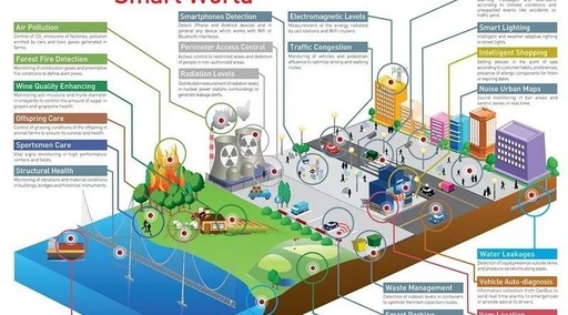 61 Applications of IoT Sensors