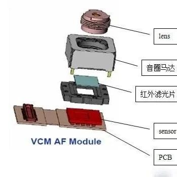 Comprehensive Understanding of Cameras