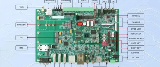 Explore the NXP i.MX 8M Plus Development Board: A Comprehensive Overview