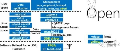 Building OpenWIFI with AD936x and ZYNQ