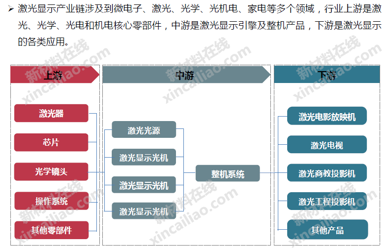 Understanding the Display Materials Industry Chain through 20 Structural Diagrams (LCD/OLED/Flexible Display/Printed Electronics...)