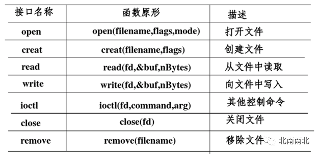 Understanding the VxWorks Kernel: I/O System Explained