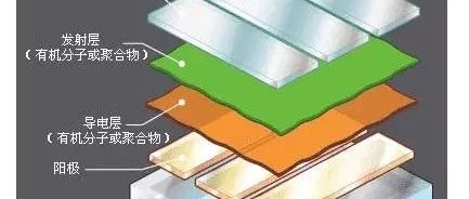 Understanding the Differences Between LCD and OLED Screens