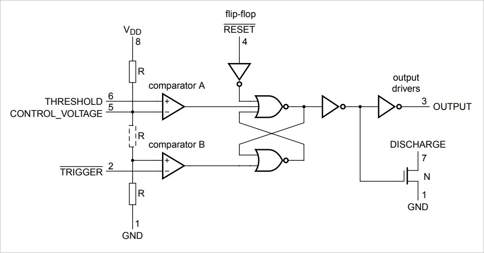 How to Use DAC to Achieve Main Functions of 555 Timer Circuit?