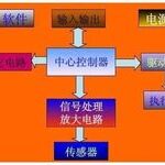 Detailed Explanation of Robot Control Systems