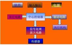 Detailed Explanation of Robot Control Systems