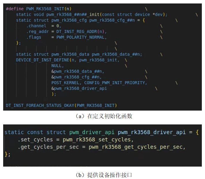 How to Write Device Drivers for Zephyr RTOS