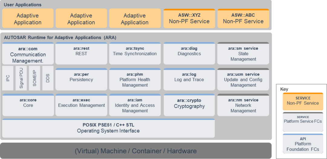 Detailed Explanation of Automotive Operating System Status