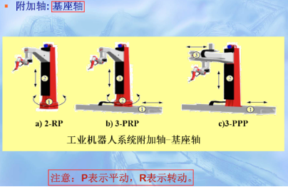 Control Systems and Motion Control of Industrial Robots