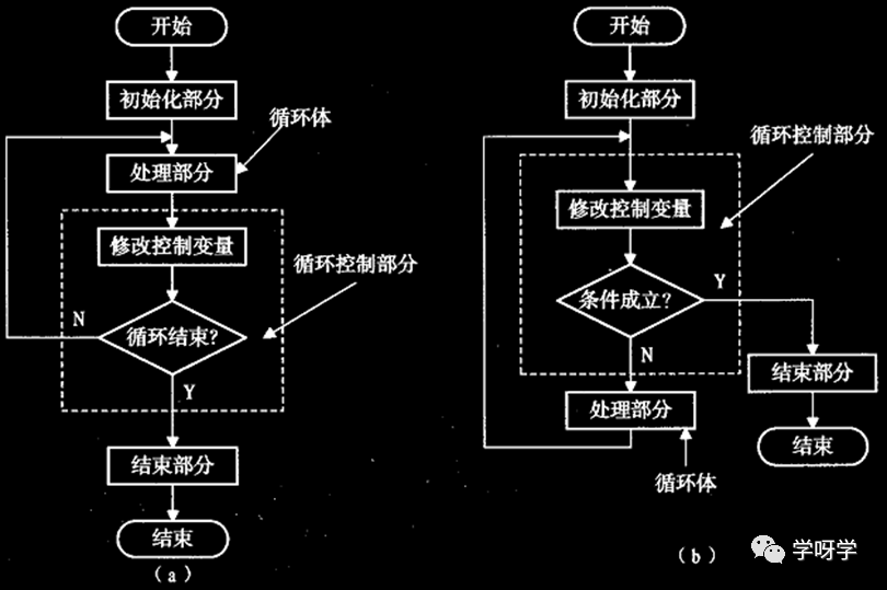 Introduction to Assembly Language Programming for Microcontrollers
