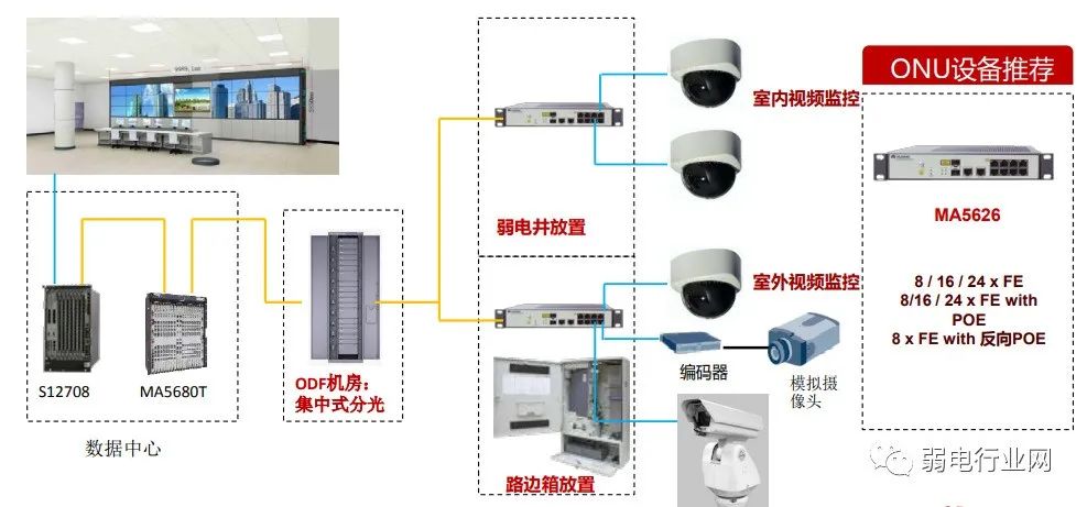All-Optical Network Architecture Solutions