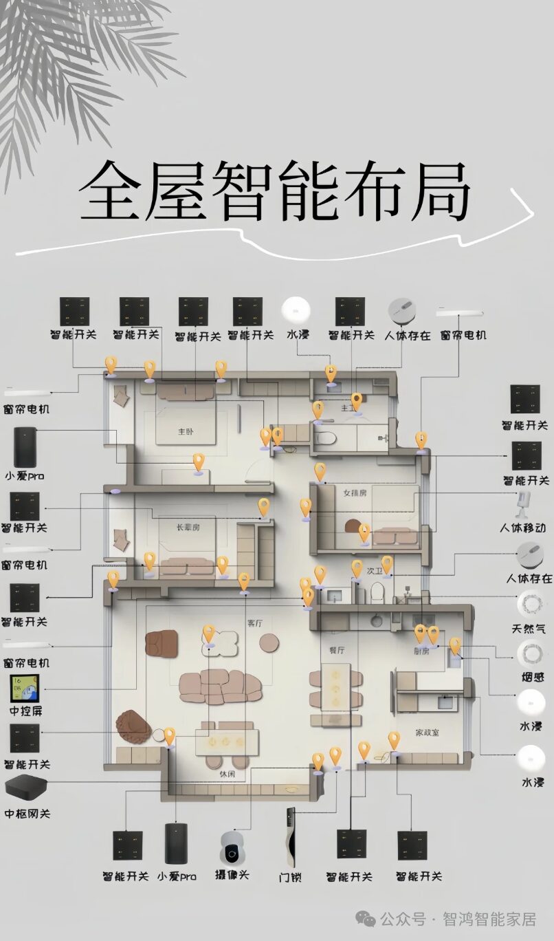 Detailed Guide to Low-Cost Smart Home Solutions