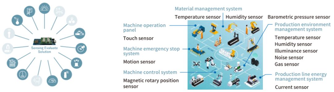 Core Driving Force of Smart Devices: High-Performance Low-Power Bluetooth Module