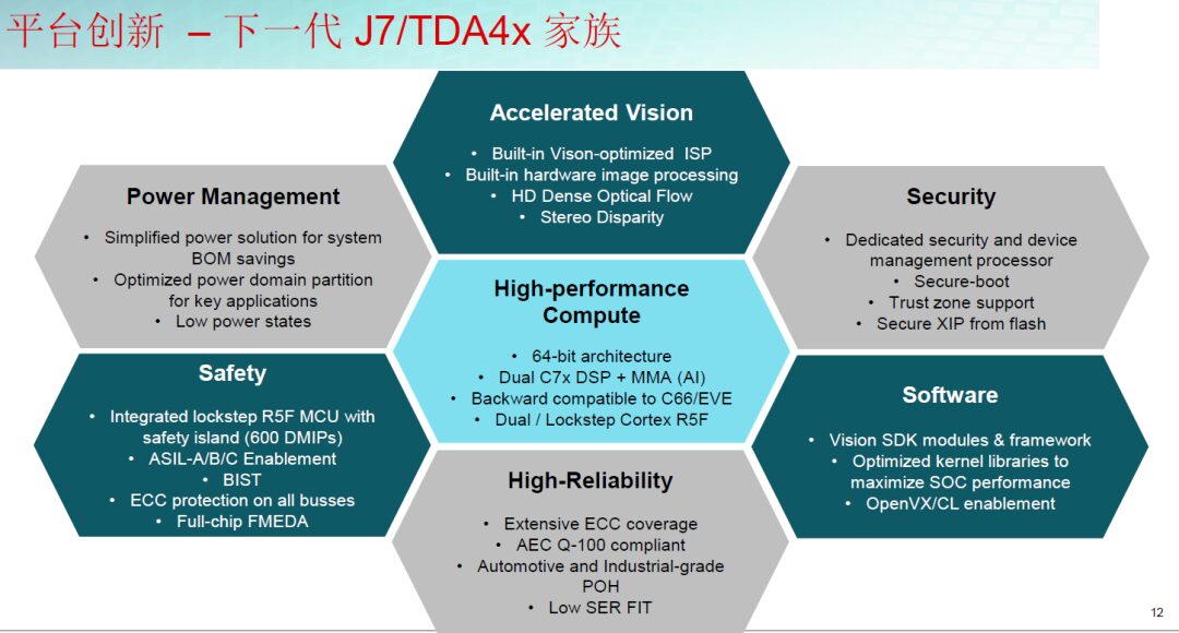 Mainstream Autonomous Driving Chips and Platform Architecture (Part 3) Low-Computing Power Platforms