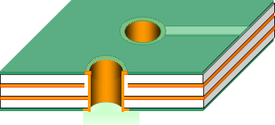 Comprehensive Analysis of PCB Processes