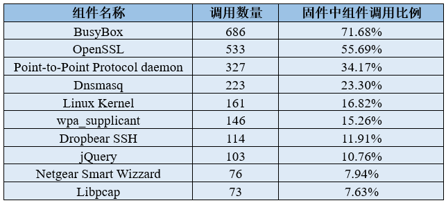 IoT Device Firmware Security Monitoring Report