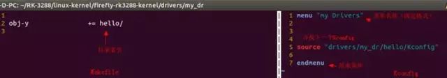 Understanding Makefile, Kconfig, and .config in Linux Kernel