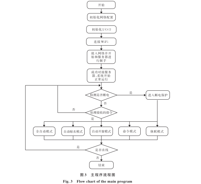 Design of a Clothes Drying Window Control System Based on NodeMCU