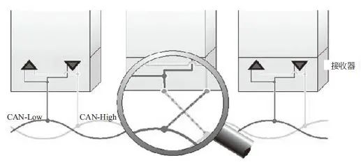 Common CAN Bus Faults and Troubleshooting Methods - Part 2