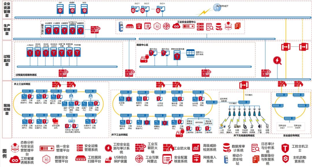 Industrial Control System Cybersecurity Protection Guide