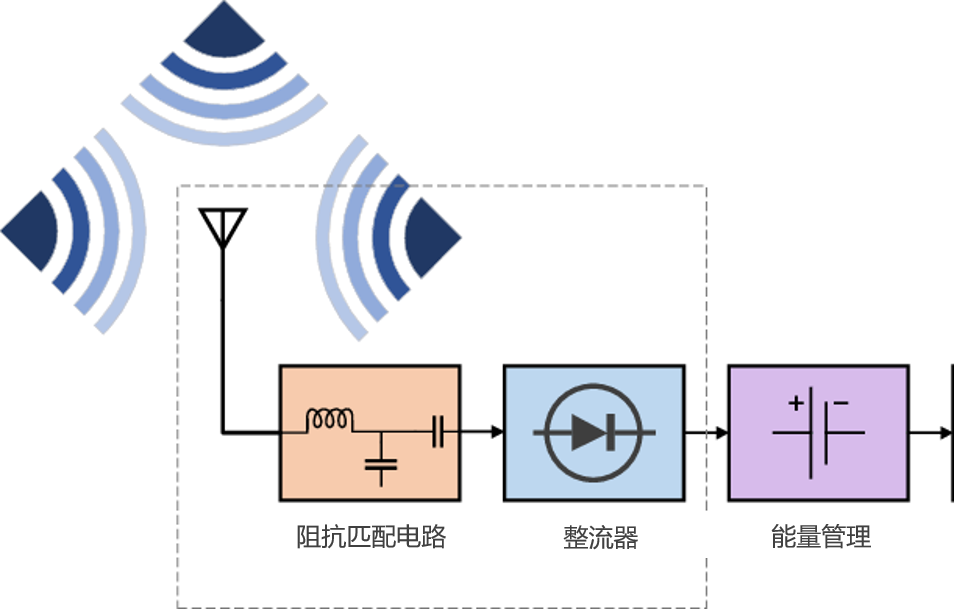 What Is Ambient IoT? A Comprehensive Overview