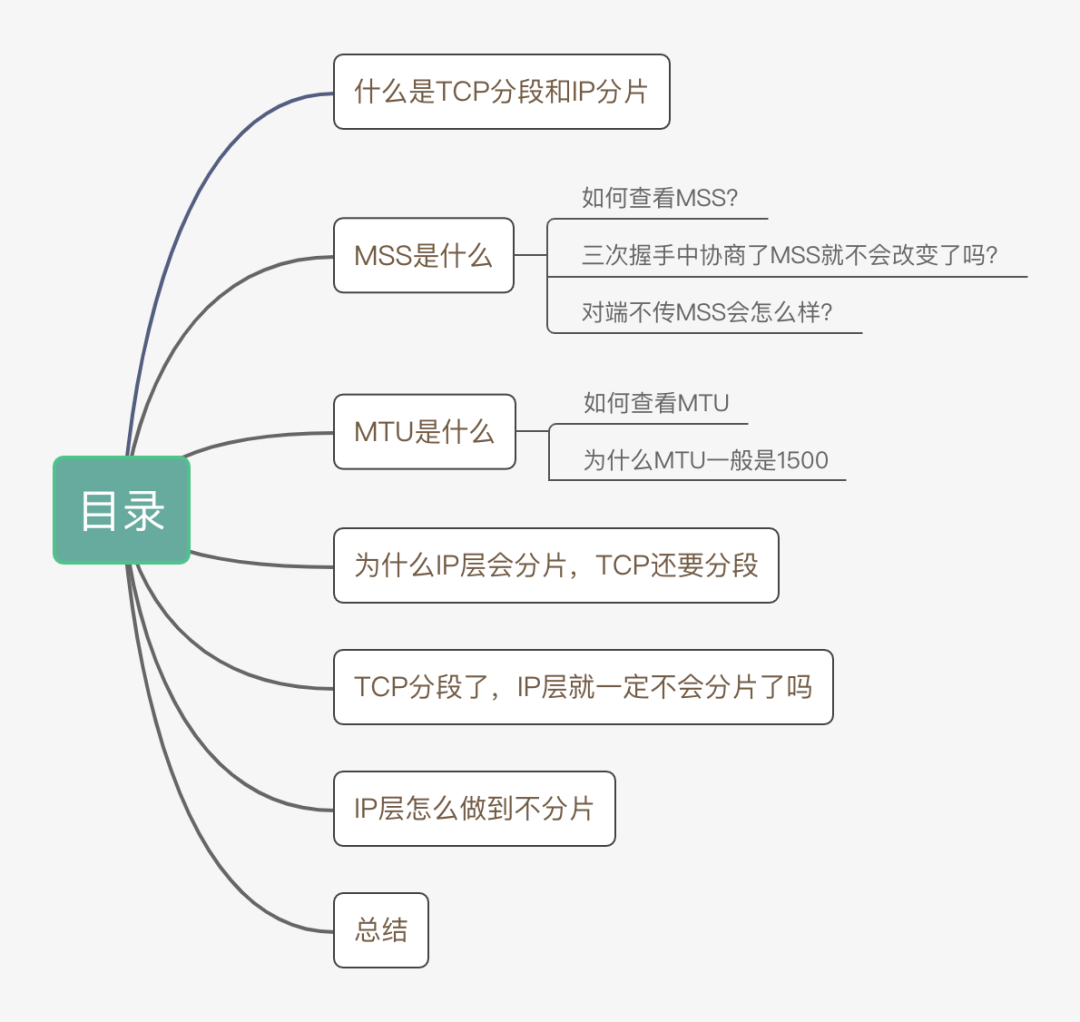Understanding TCP/IP Fragmentation: How Does It Work?