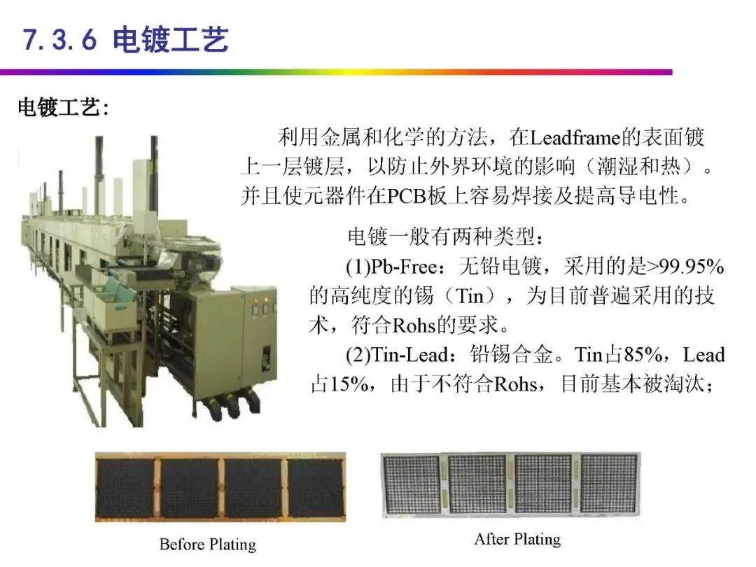 Automotive Grade Chip Packaging Technology