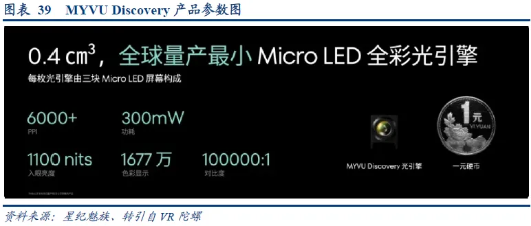 In-Depth Analysis of AR Industry: Optical and Display Solutions