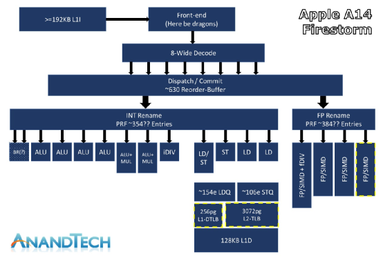 Why Apple Can Outperform Intel and Qualcomm?