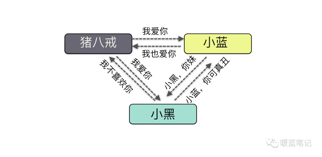 Common TCP/IP Attack Methods
