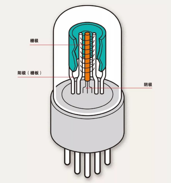 How Semiconductor Chips Work
