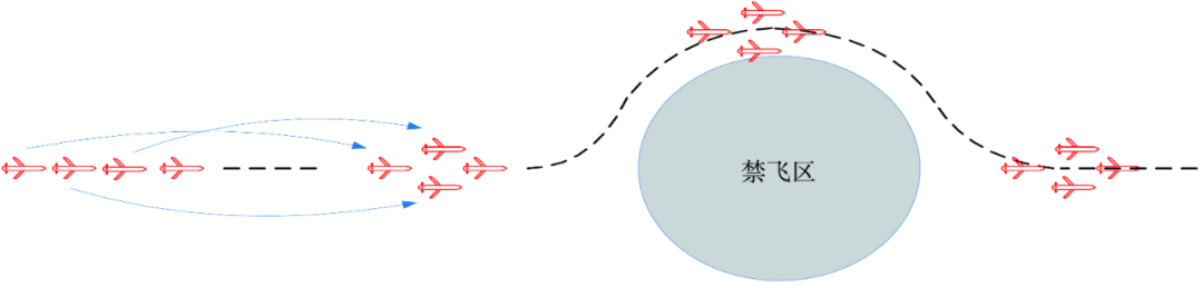 Application of Terahertz Technology in Aircraft Platform Cooperative Networking