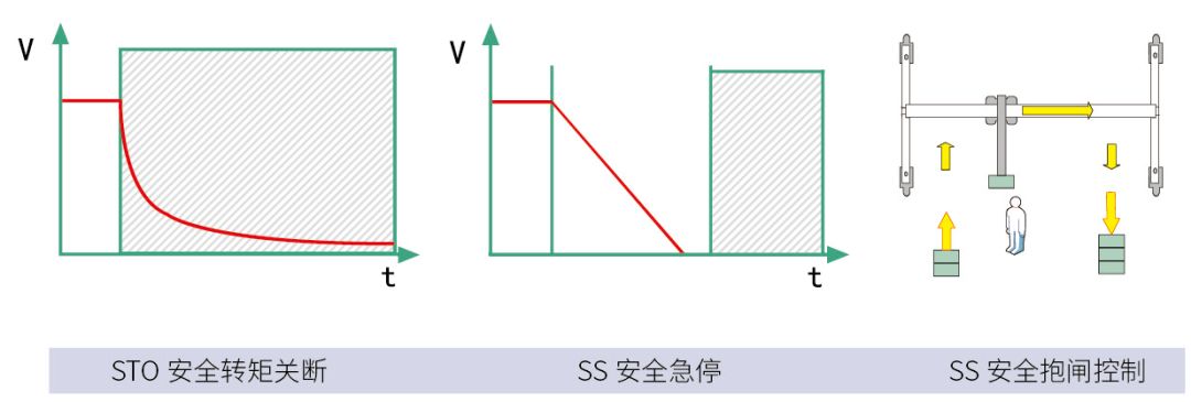 Exploring Shanghai Xinshi's Sigriner Omega Series Servo Drives