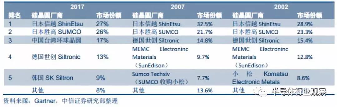 Comprehensive Introduction to Semiconductor Wafers