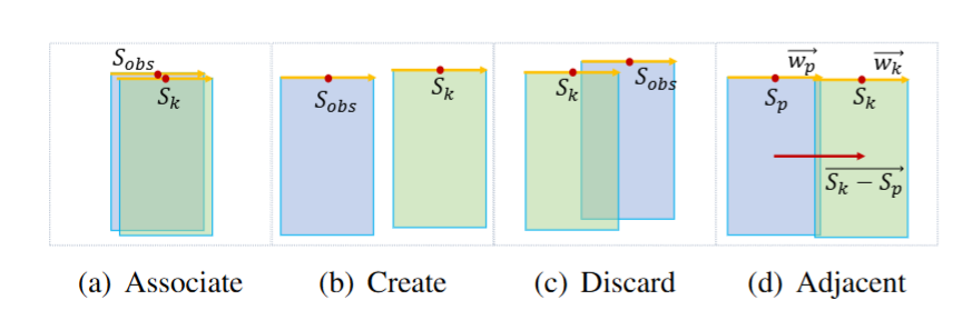 Introducing GCSLAM: A Novel Parking SLAM Algorithm