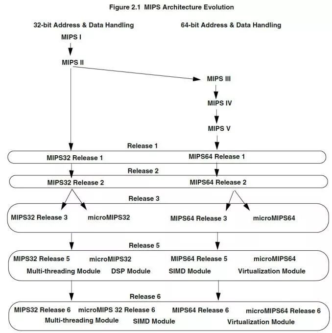 Understanding Two Major Reduced Instruction Sets: RISC-V and MIPS